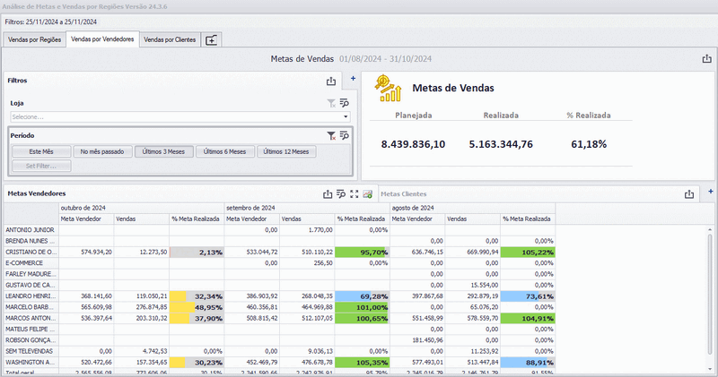 Arquivo:Analise-de-Metas-e-Vendas-por-Regioes-2.gif