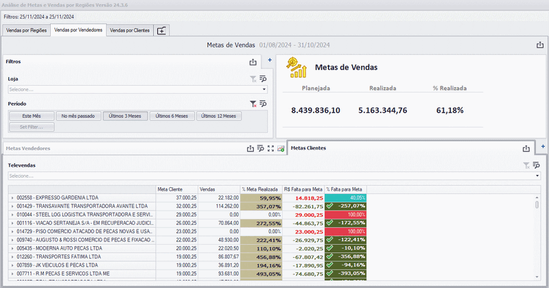 Arquivo:Analise-de-Metas-e-Vendas-por-Regioes-3.gif